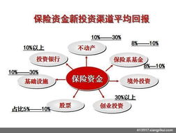 中国太平投资与客户分红产品全面解析 保障与投资回报并重