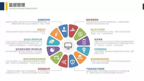 新政聚焦质量与创新 解读《汽车产业投资管理规定》下的新能源汽车投资新门槛