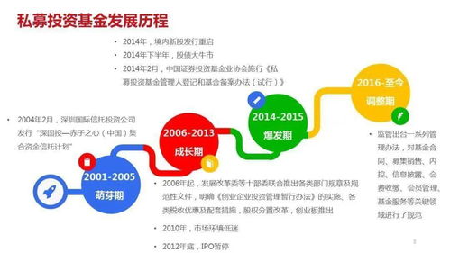 投资者适当性管理的核心要点与实践路径概览