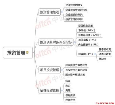 2018中级会计师考点整理 财务管理第六章投资管理思维导图