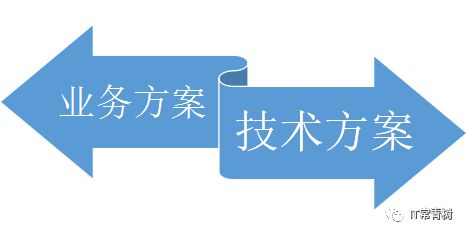 企业IT投资管理的常见困局与解决方案