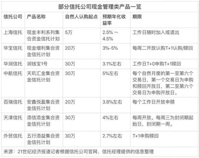 30万起点年化收益诱人 兴业信托产品合规性辨伪正解
