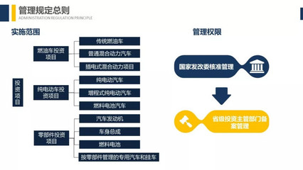 发改委《汽车产业投资管理规定》深入解读 桩医生的投资管理路径